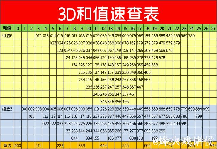 016期老杨福彩3D预测奖号：和值、跨度参考