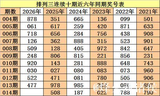014期老杨排列三预测奖号：双胆参考